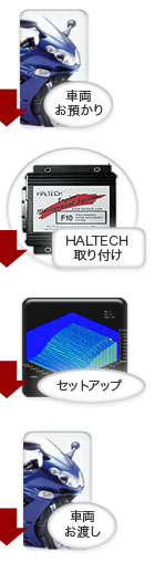 �ԗ����a����