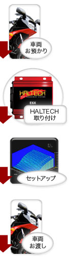 �ԗ����a����